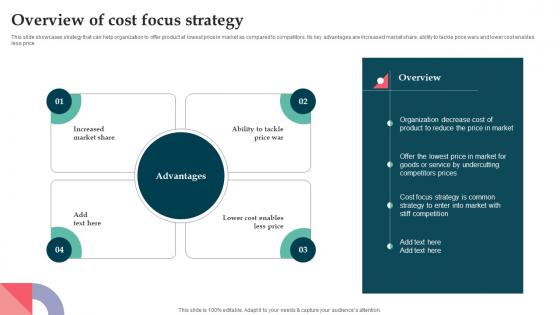 Overview Of Cost Focus Strategy Product Launch Strategy For Niche Market Segment