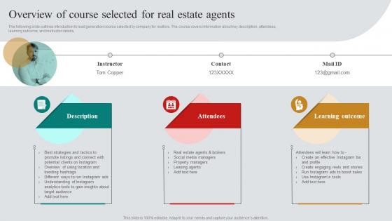 Overview Of Course Selected For Real Estate Agents Real Estate Marketing Plan To Maximize ROI MKT SS V