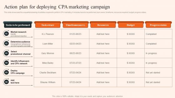 Overview Of CPA Marketing Action Plan For Deploying CPA Marketing Campaign MKT SS V