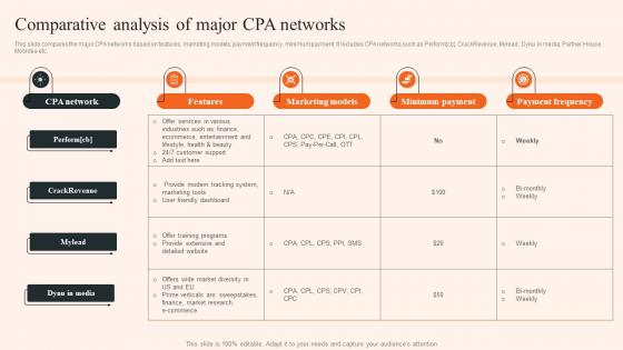 Overview Of CPA Marketing Comparative Analysis Of Major CPA Networks MKT SS V