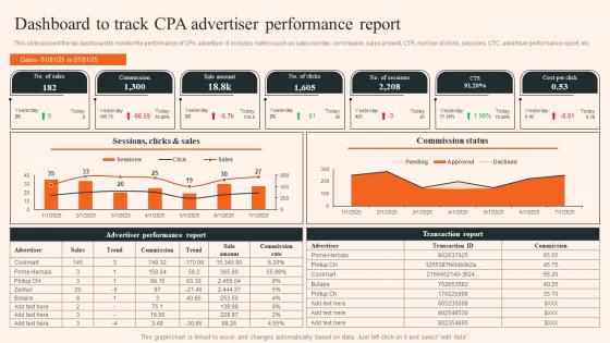Overview Of CPA Marketing Dashboard To Track CPA Advertiser Performance Report MKT SS V
