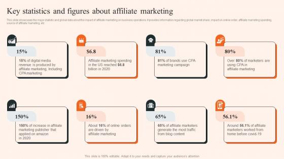 Overview Of CPA Marketing Key Statistics And Figures About Affiliate Marketing MKT SS V