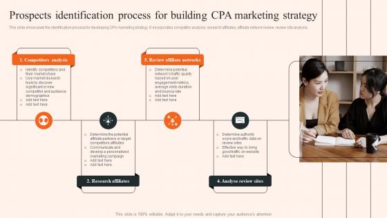Overview Of CPA Marketing Prospects Identification Process For Building CPA Marketing MKT SS V