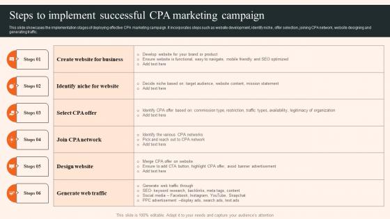 Overview Of CPA Marketing Steps To Implement Successful CPA Marketing Campaign MKT SS V