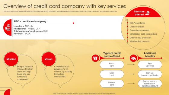 Overview Of Credit Card Company With Key Services Deployment Of Effective Credit Stratergy Ss