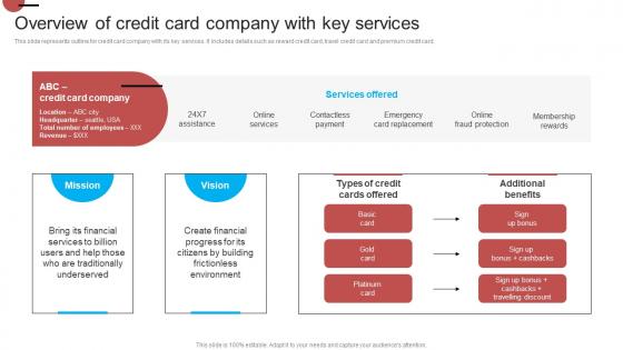 Overview Of Credit Card Company With Key Services Introduction Of Effective Strategy SS V