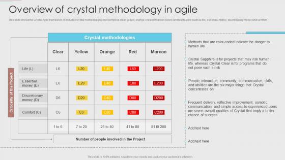 Overview Of Crystal Methodology In Agile Development Methodology