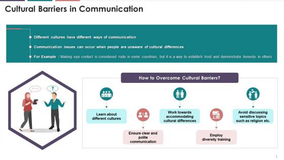 Overview Of Cultural Barrier In Communication Training Ppt