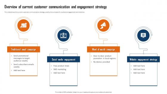 Overview Of Current Customer Communication And Engagement Strategy
