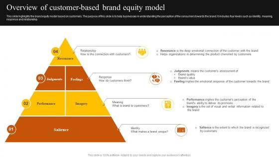 Overview Of Customer Based Brand Equity Model