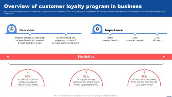 Overview Of Customer Loyalty Program In Customer Marketing Strategies To Encourage