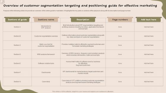 Overview Of Customer Segmentation Strategic Guide For Market MKT SS V