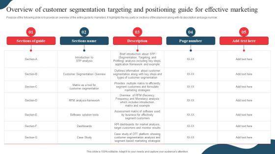 Overview Of Customer Segmentation Targeting Developing Marketing And Promotional MKT SS V