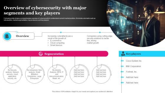 Overview Of Cybersecurity With Major Segments And Key Players FIO SS