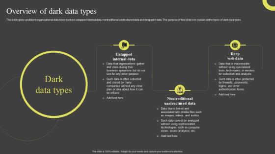 Overview Of Dark Data Types Dark Data And Its Utilization