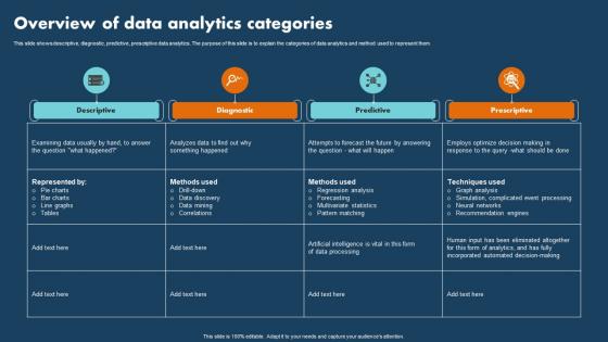 Overview Of Data Analytics Categories Operations Research