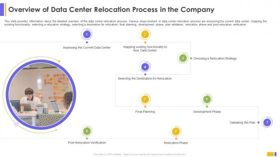 Overview Of Data Center Relocation Process Data Center Relocation For IT Systems
