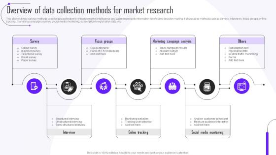Overview Of Data Collection Methods For Market Research Guide To Market Intelligence Tools MKT SS V