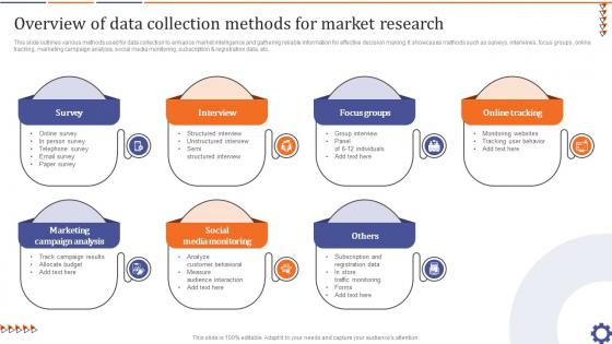 Overview Of Data Collection Methods Guide For Data Collection Analysis MKT SS V