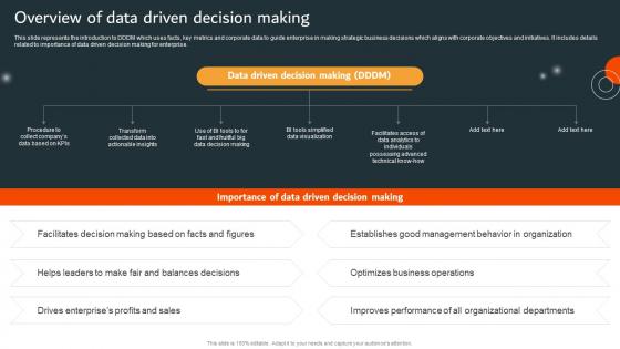 Overview Of Data Driven Decision Making MKT SS V