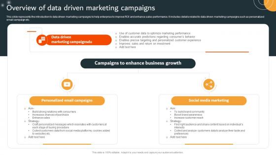 Overview Of Data Driven Marketing Campaigns MKT SS V