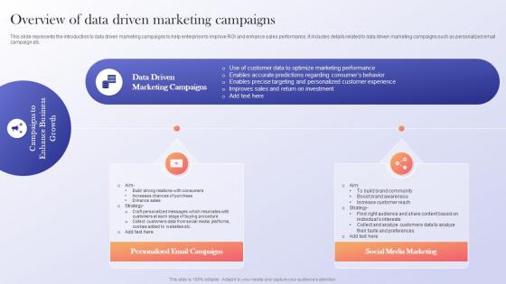 Overview Of Data Driven Marketing Data Driven Marketing Guide To Enhance ROI