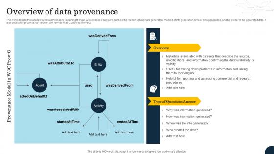 Overview Of Data Provenance Data Lineage Types It Ppt Professional