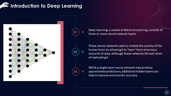 Overview Of Deep Learning Training Ppt