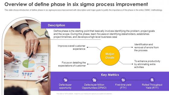 Overview Of Define Phase In Six Sigma Process Improvement Ppt Icon Graphics Download