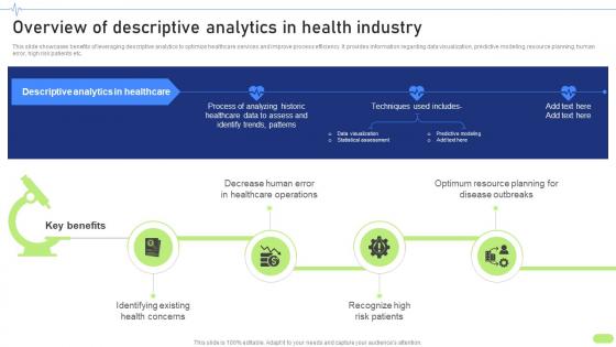 Overview Of Descriptive Analytics In Health Definitive Guide To Implement Data Analytics SS