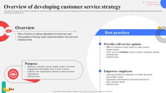 Overview Of Developing Customer Service Strategy Response Plan For Increasing Customer