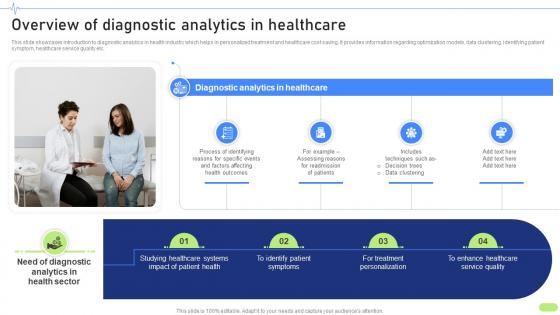 Overview Of Diagnostic Analytics Definitive Guide To Implement Data Analytics SS