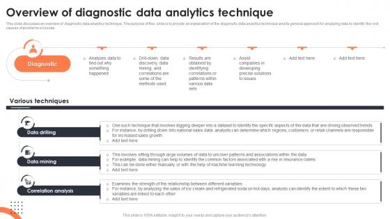Overview Of Diagnostic Data Analytics Technique Iot Data Analytics