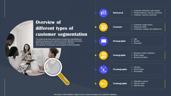 Overview Of Different Types Of Customer Segmentation Types Of Customer