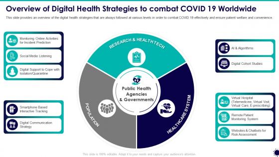 Overview of digital health covid 19 business survive adapt post recovery