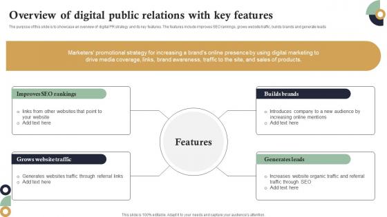 Overview Of Digital Public Relations With Key Features Internet Marketing Strategies MKT SS V