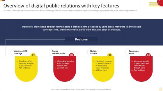 Overview Of Digital Public Social Media Marketing Strategies To Increase MKT SS V