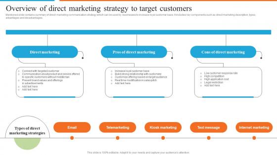 Overview Of Direct Marketing Strategy To Development Of Effective Marketing