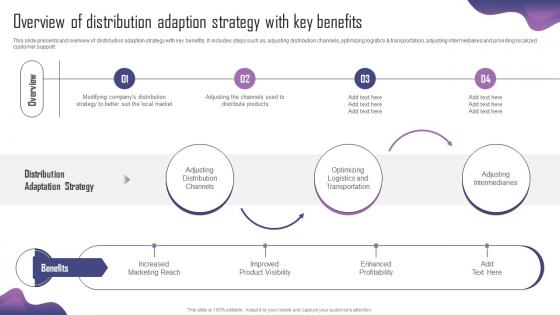 Overview Of Distribution Adaption Strategy With Product Adaptation Strategy For Localizing Strategy SS