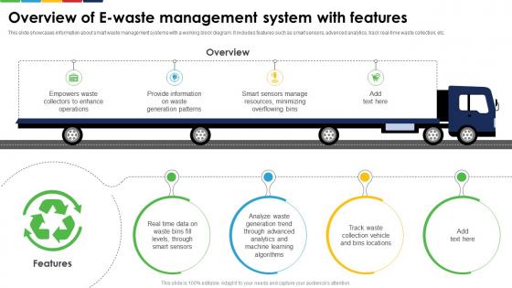 Overview Of E Waste Management System With Features Enhancing E Waste Management System