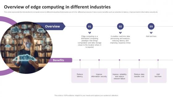 Overview Of Edge Computing In Different Industries List Of AI Tools To Accelerate Business AI SS V