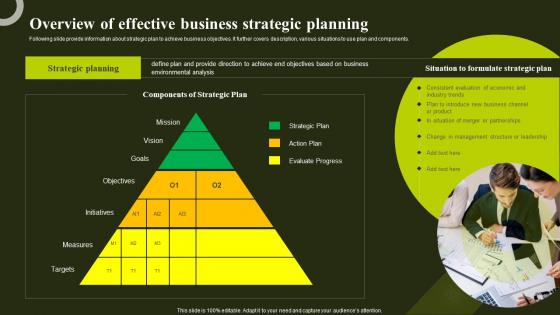 Overview Of Effective Business Strategic Planning Environmental Analysis To Optimize