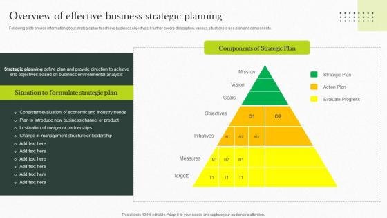 Overview Of Effective Business Strategic Planning Implementing Strategies For Business