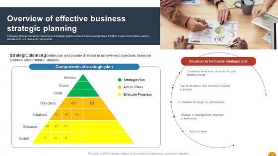 Overview Of Effective Business Strategic Planning Using SWOT Analysis For Organizational