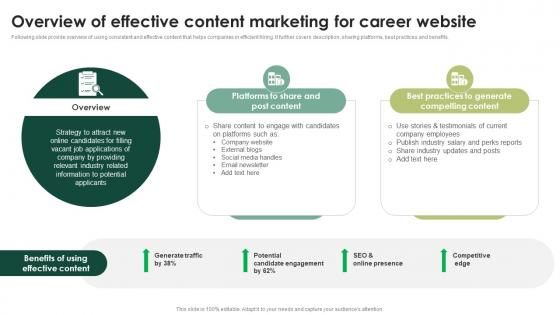 Overview Of Effective Content Streamlining HR Operations Through Effective Hiring Strategies