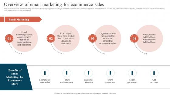 Overview Of Email Marketing For Ecommerce Sales Promoting Ecommerce Products