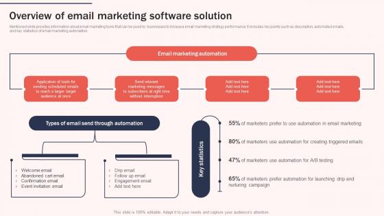 Overview Of Email Marketing Software Increasing Brand Awareness Through Promotional