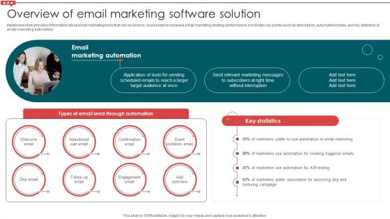 Overview Of Email Marketing Software Solution Email Campaign Development Strategic