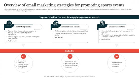 Overview Of Email Marketing Strategies Guide On Implementing Sports Marketing Strategy SS V