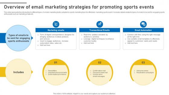 Overview Of Email Marketing Strategies Sports Event Marketing Plan Strategy SS V